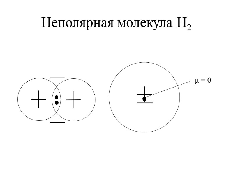 Неполярная молекула H2